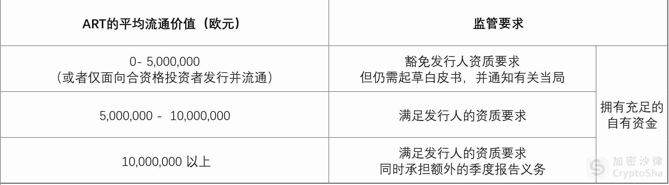 一文详解欧盟、阿联酋、新加坡三地稳定币监管框架